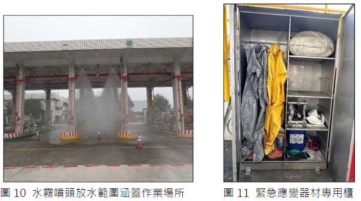 圖10 水霧噴頭放水範圍涵蓋作業場所.png